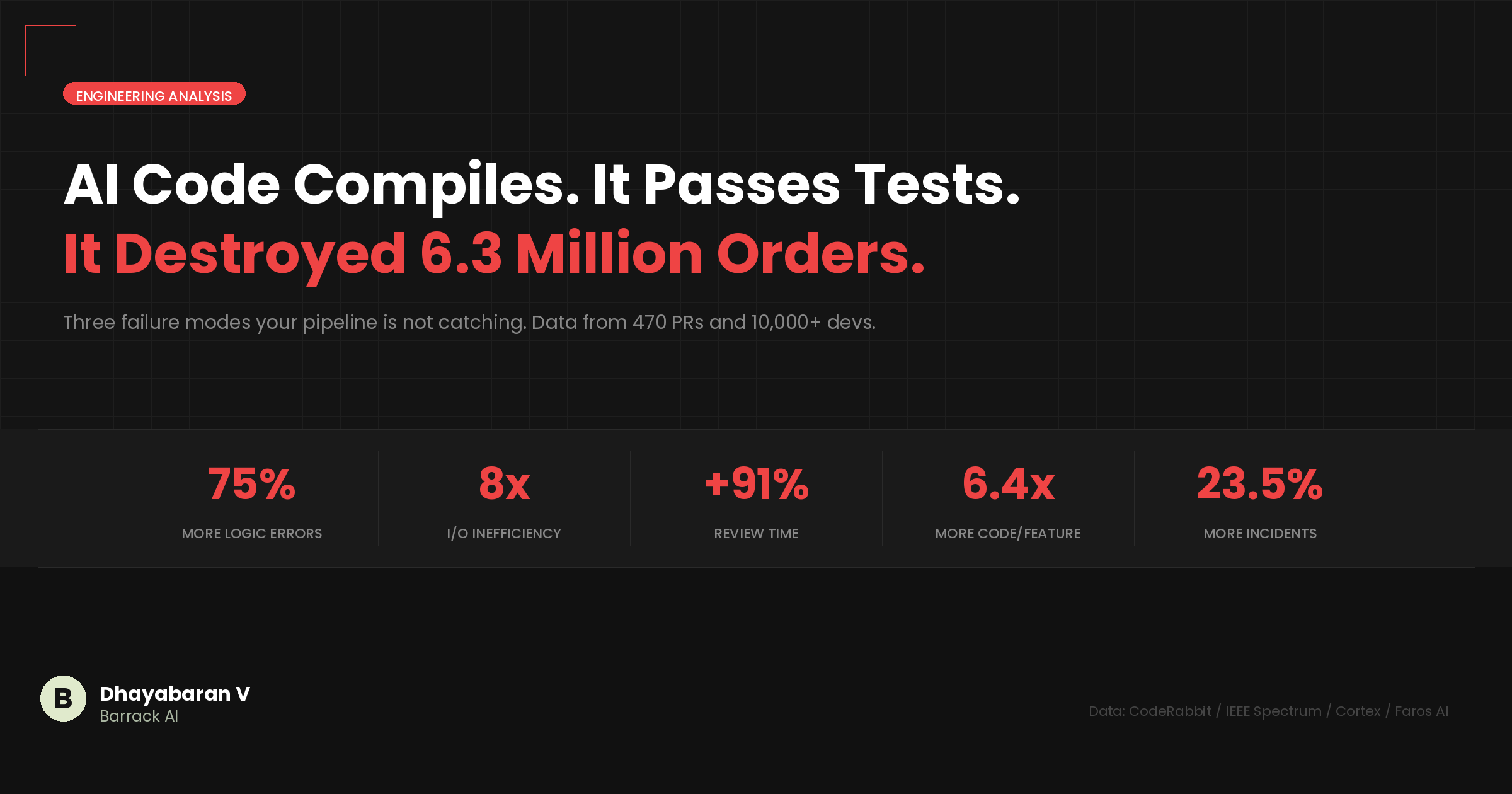 AI Code Compiles. It Passes Tests. It Destroyed 6.3 Million Orders ...