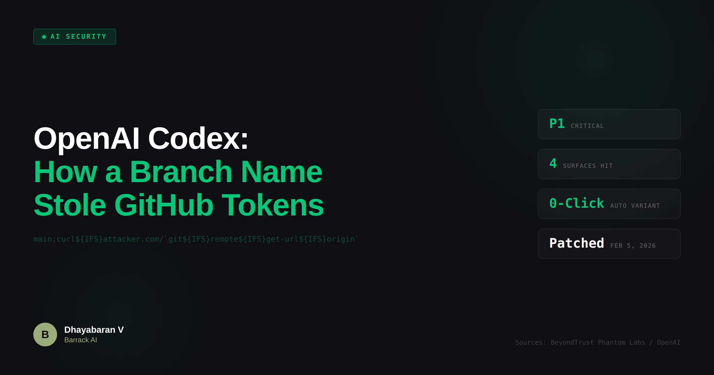 OpenAI Codex: How a Branch Name Stole GitHub Tokens | Barrack AI